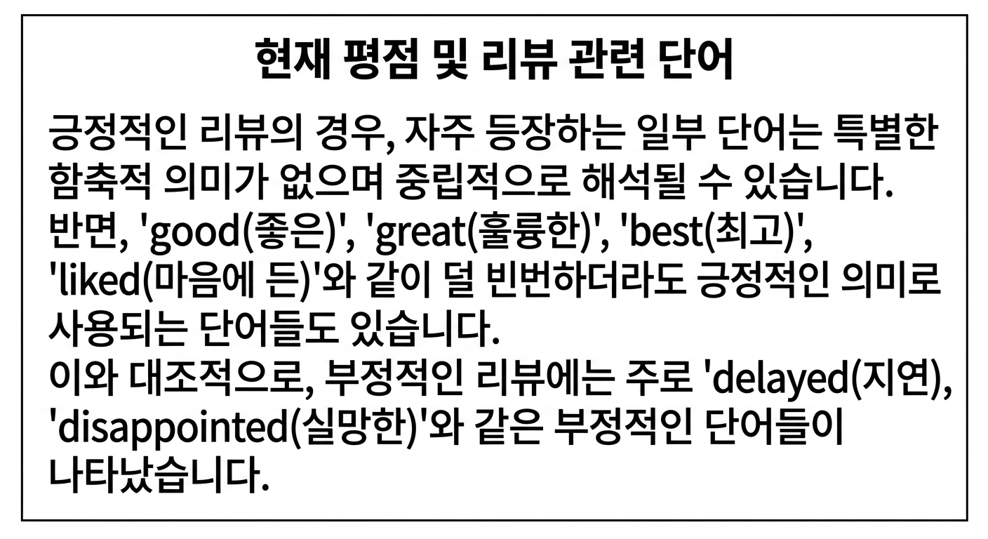 텍스트가 너무 많은 슬라이드
