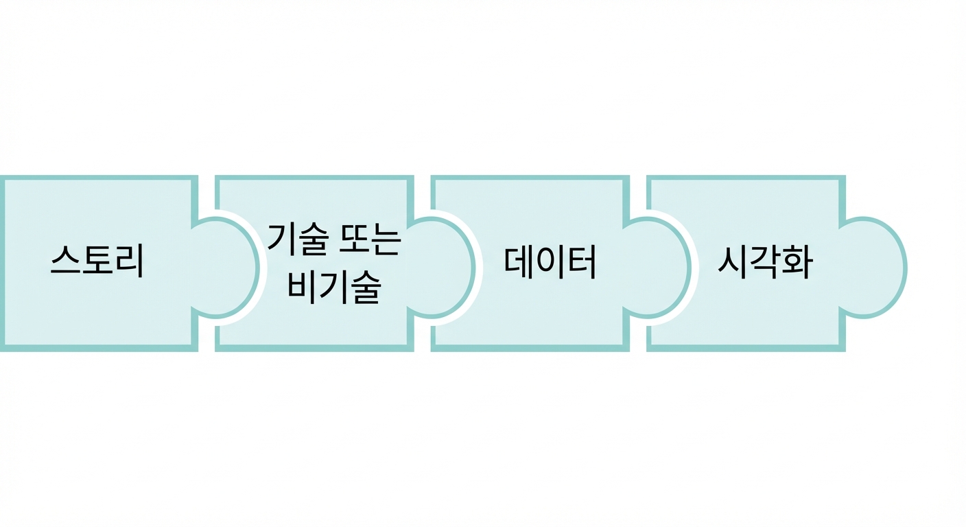 viz라는 단어가 쓰인 퍼즐 조각