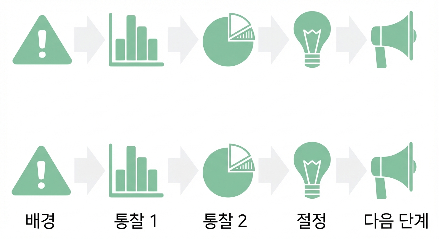 클라이맥스에서 다음 단계로 이동