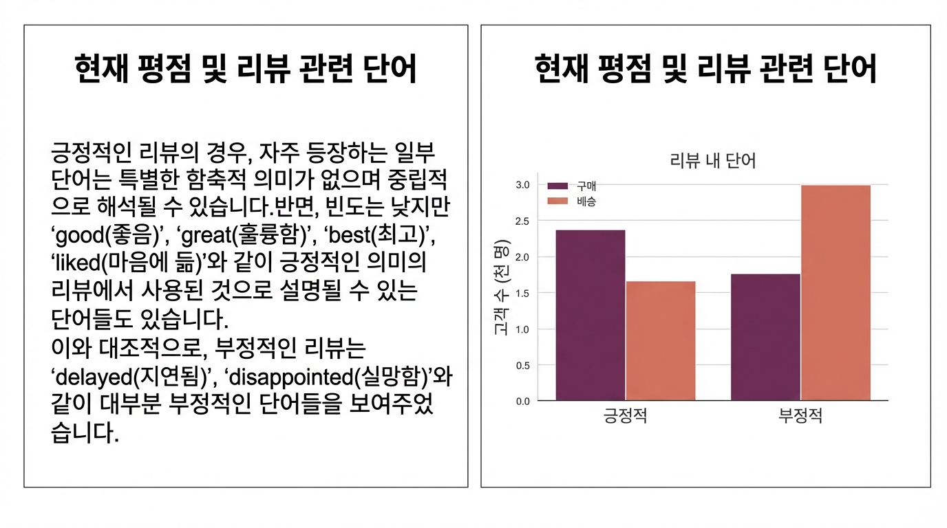 그래프와 단락