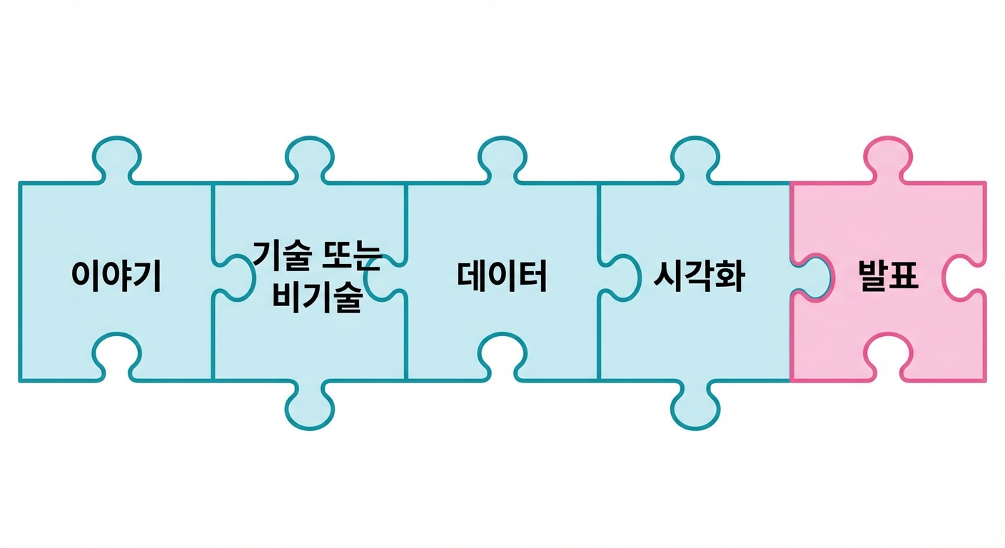발표 단어가 있는 퍼즐 조각
