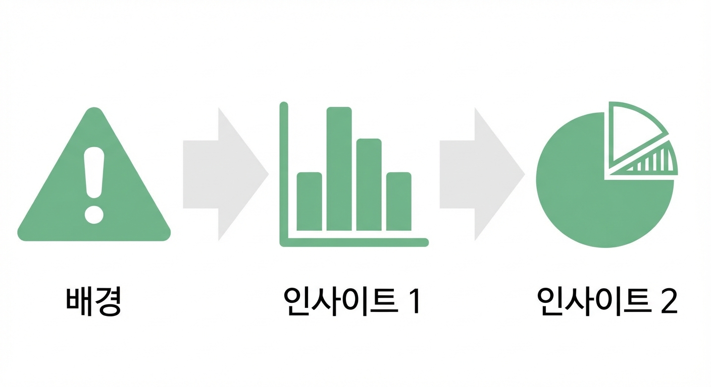 인사이트 차트에서 인사이트 파이 차트로 이동