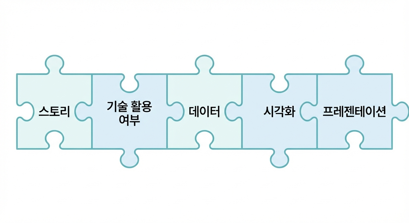 스토리텔링 단계를 나타낸 퍼즐 조각