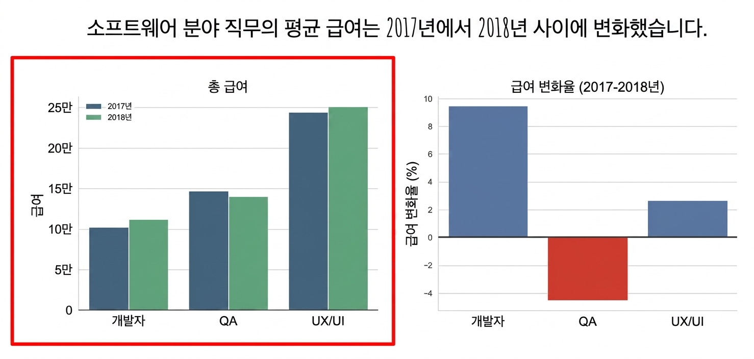 graphs