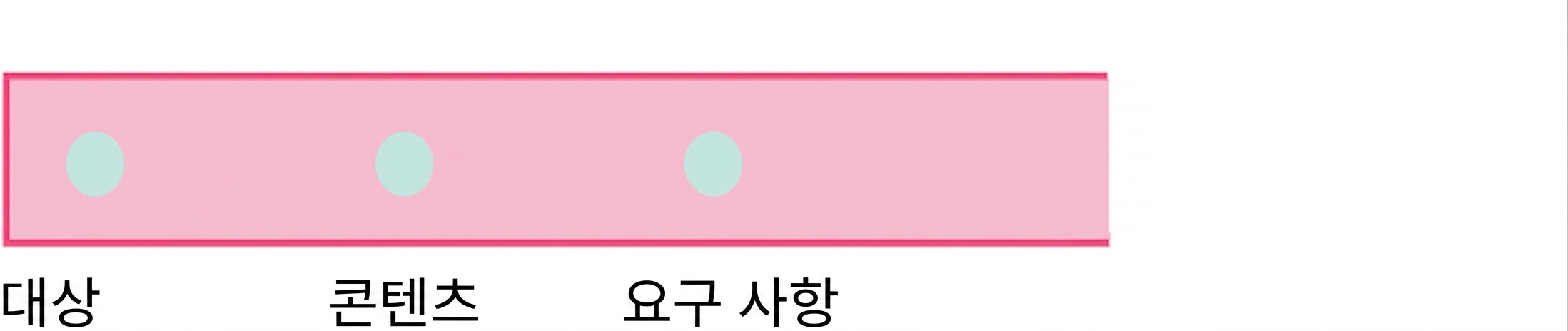 requirements라는 단어가 쓰인 원