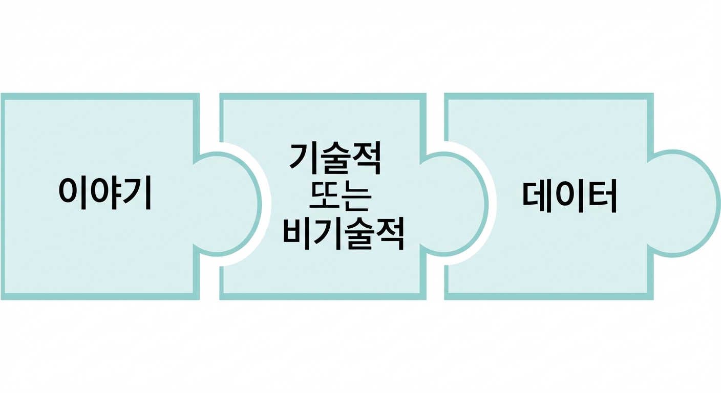 데이터라는 단어가 있는 퍼즐 조각