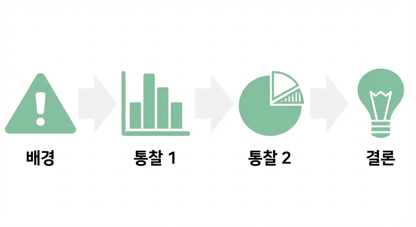 파이 차트 인사이트에서 클라이맥스로 이동
