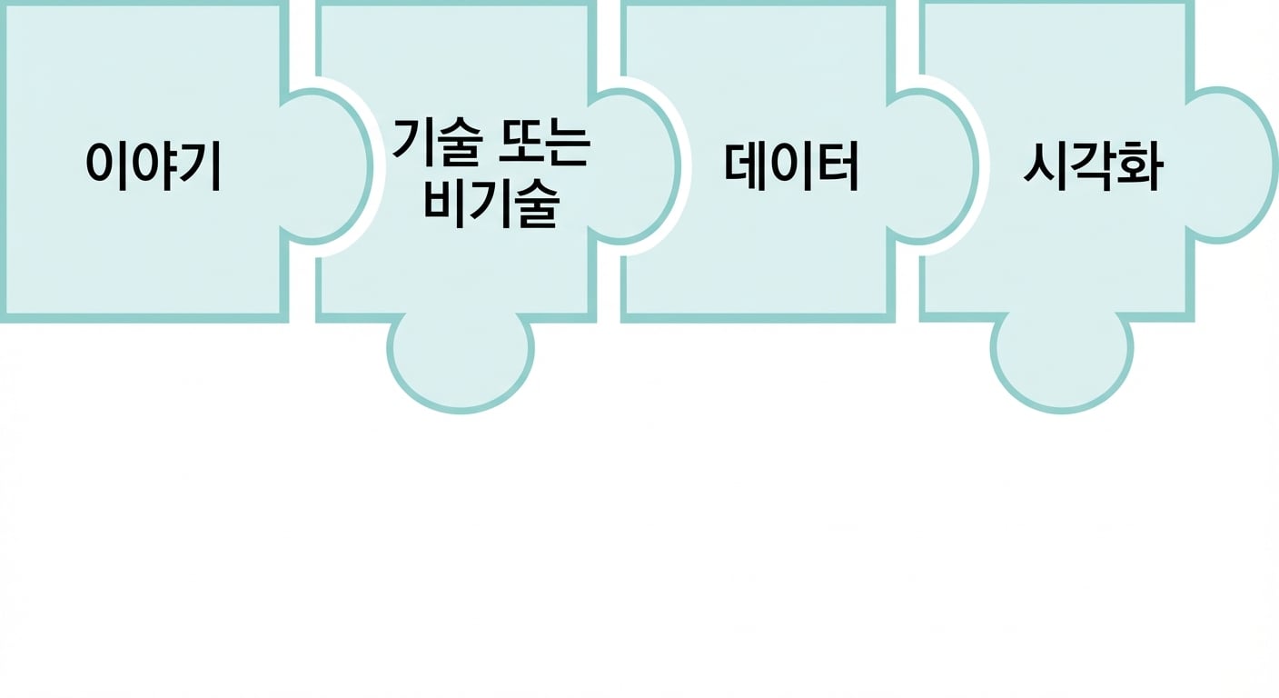 시각화라는 단어가 있는 퍼즐 조각