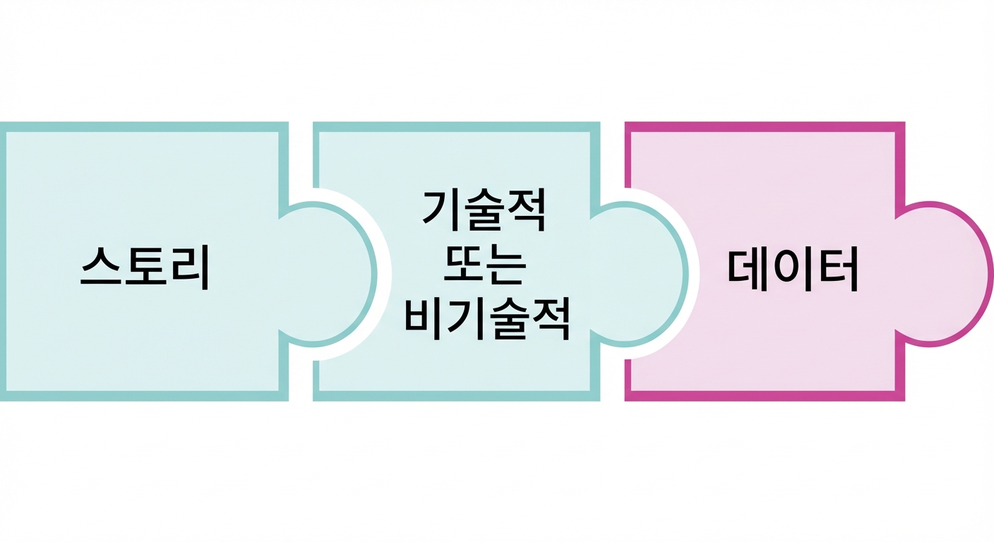 데이터 단어가 강조된 퍼즐 조각