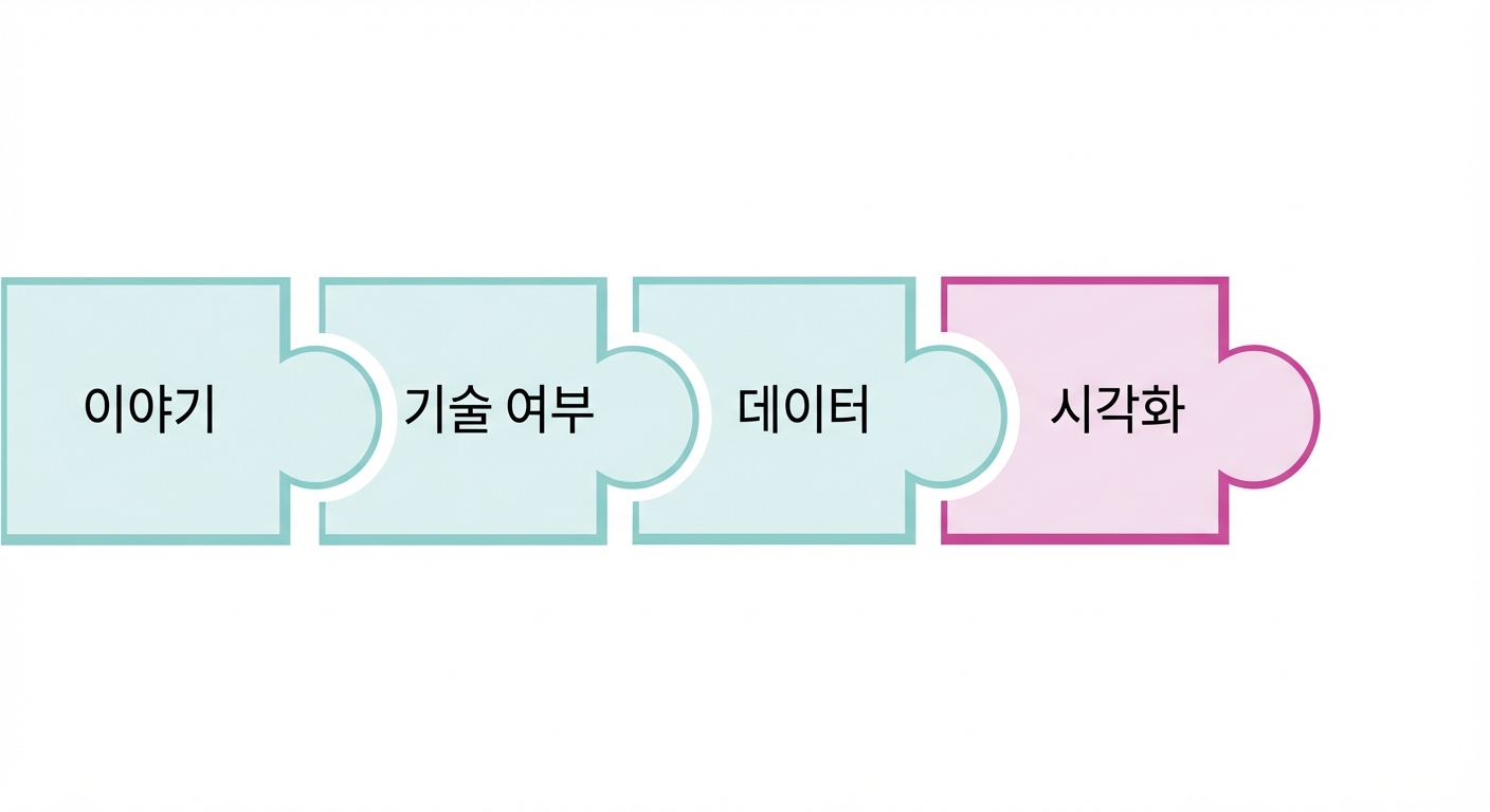 시각화 단어가 있는 퍼즐 조각