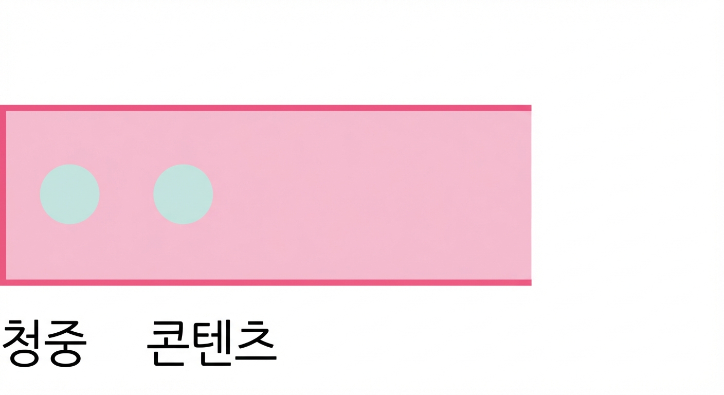 content라는 단어가 쓰인 원