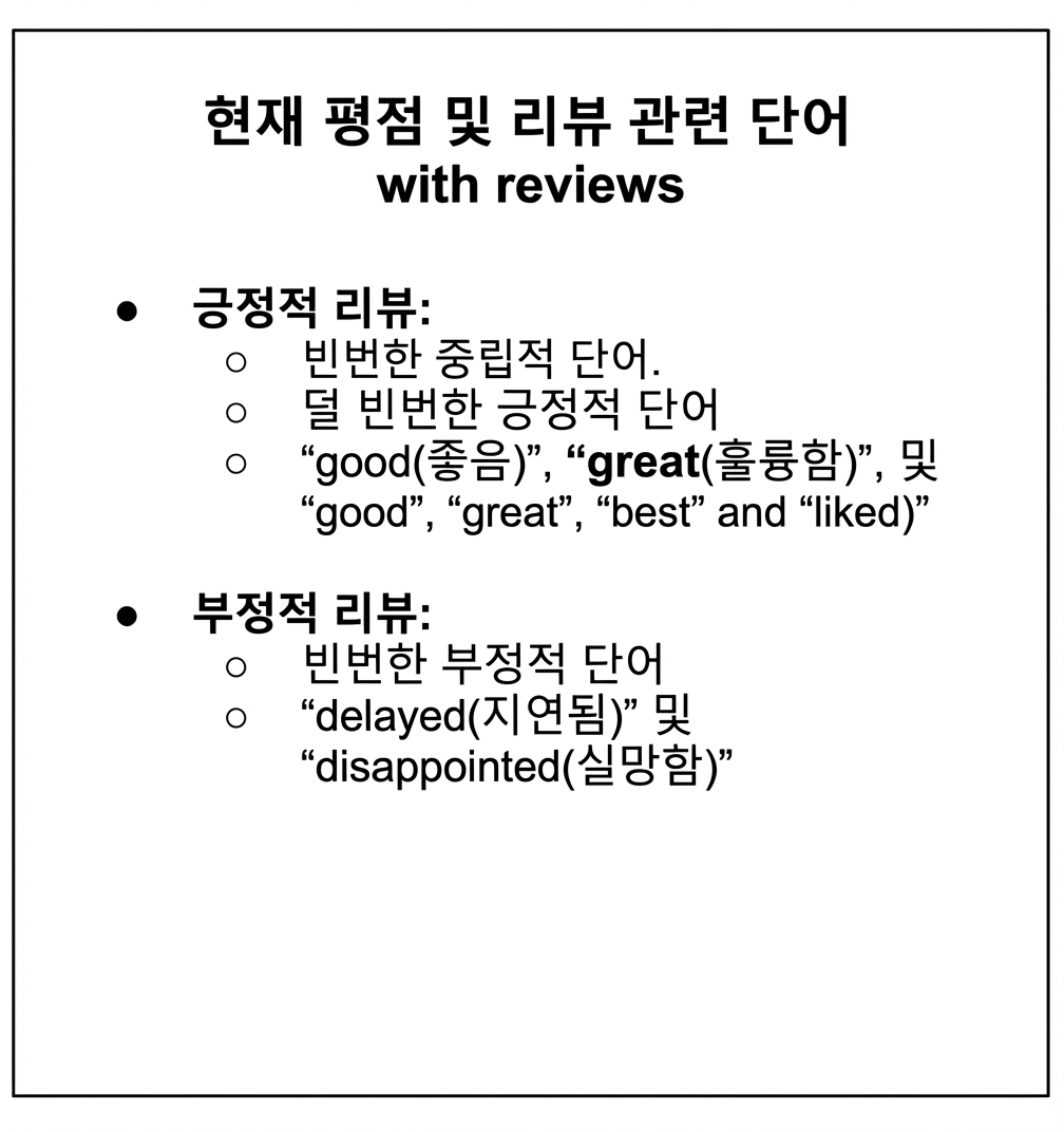 텍스트가 줄어든 슬라이드
