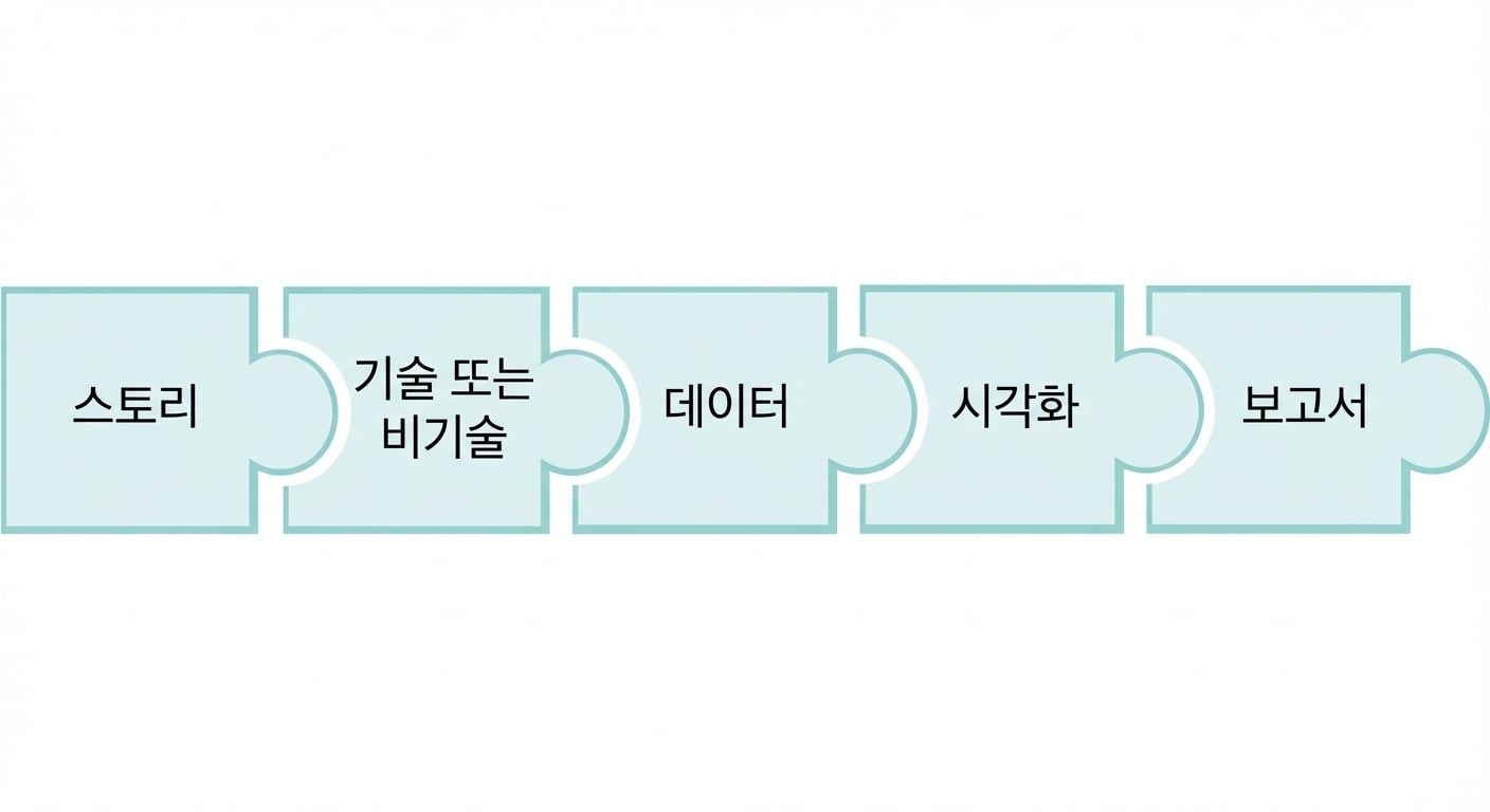 보고서라는 단어가 있는 퍼즐 조각