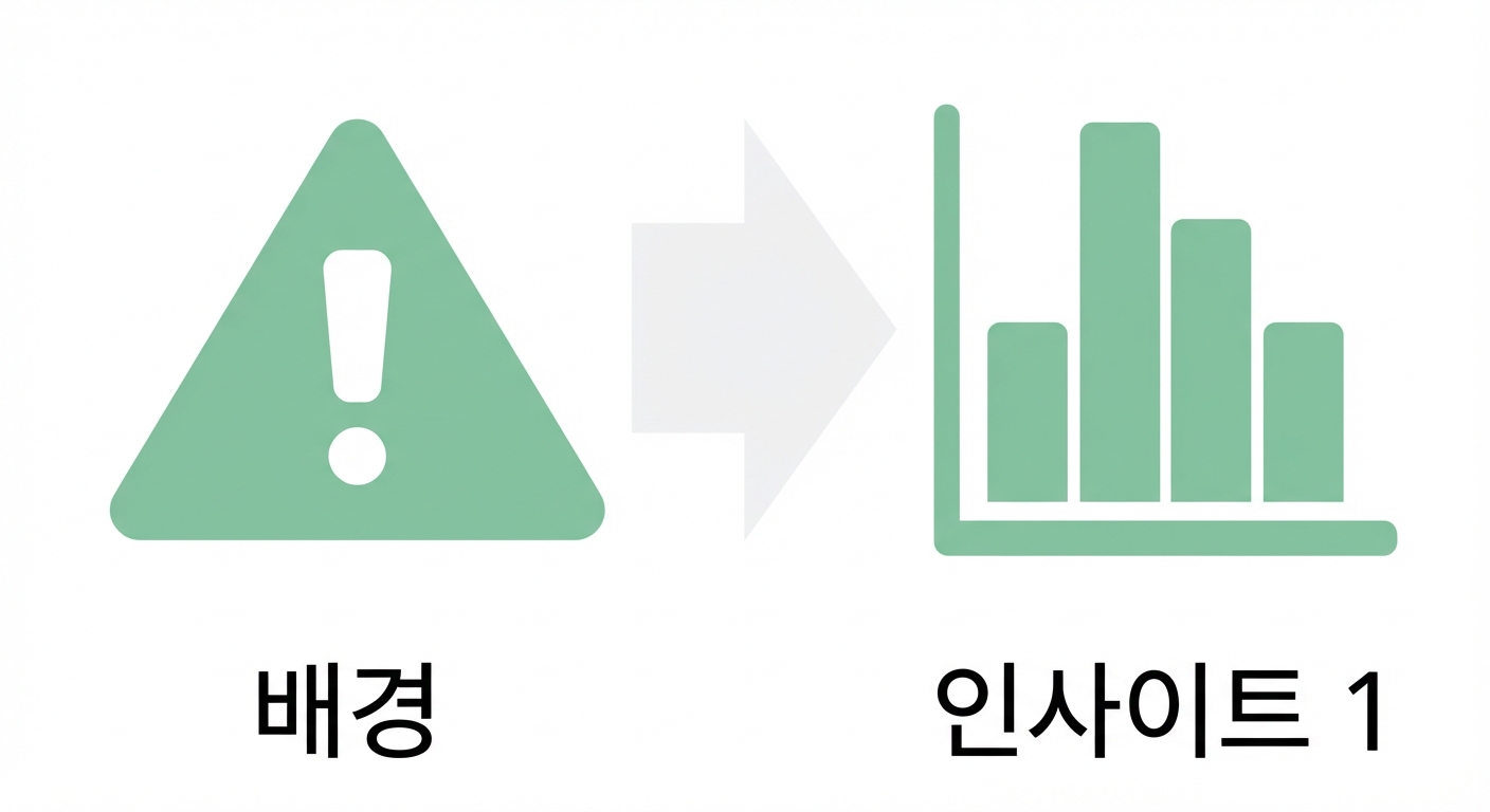 배경 삼각형 옆면과 오른쪽 화살표가 인사이트 차트로 이동