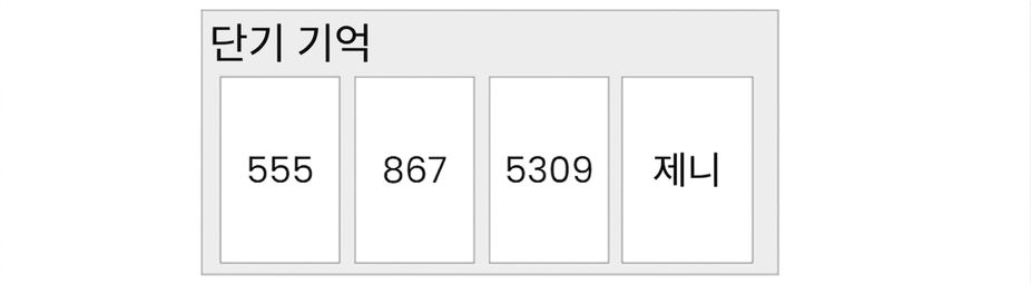 후속 연구에 따르면 이는 약 4개의 항목에 더 가까울 수 있다.