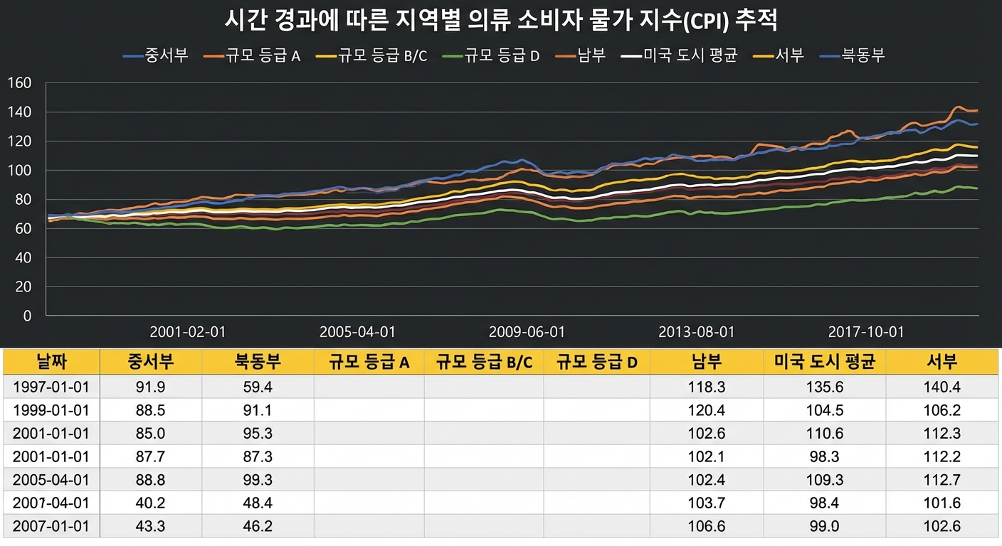 Power BI의 페이지 분할 보고서 예시.