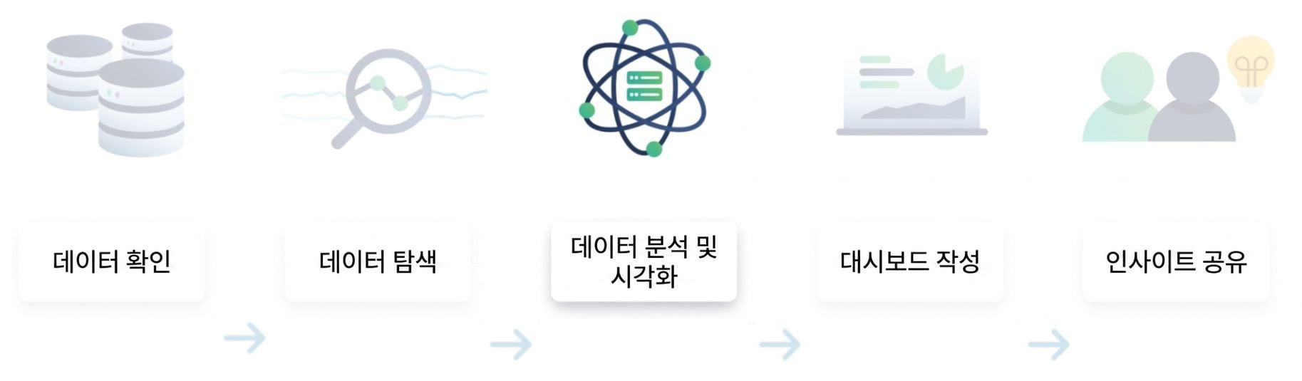 데이터 분석 흐름