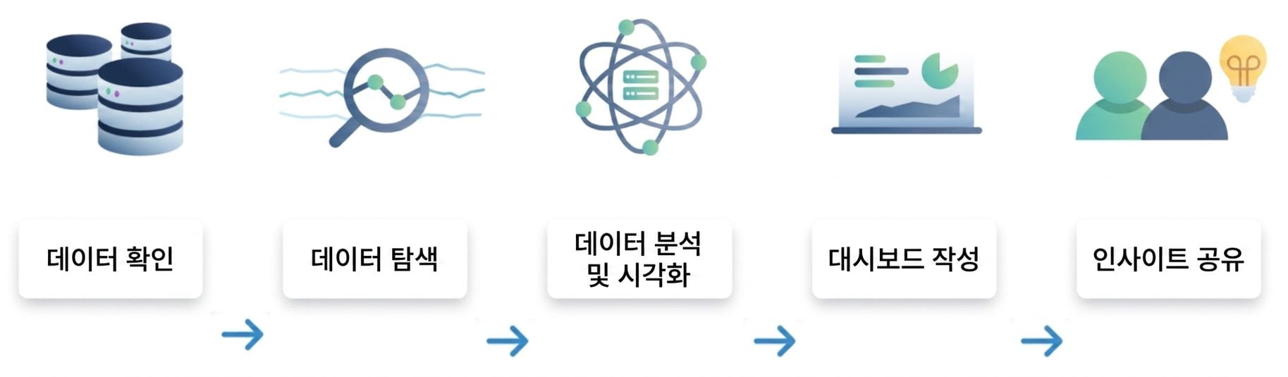 데이터 분석 흐름