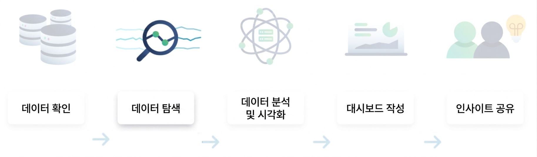 데이터 분석 흐름