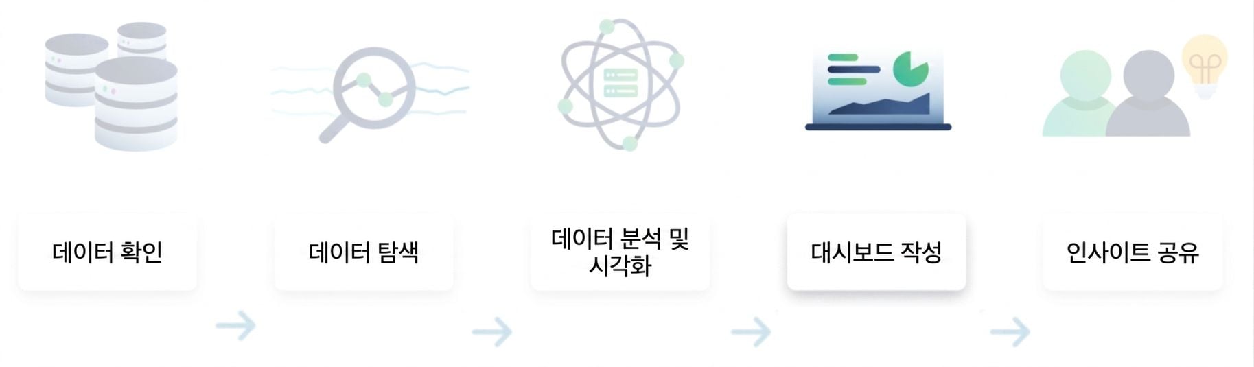 데이터 분석 흐름