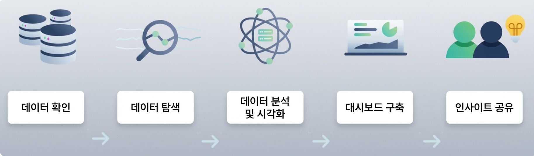 데이터 분석 흐름