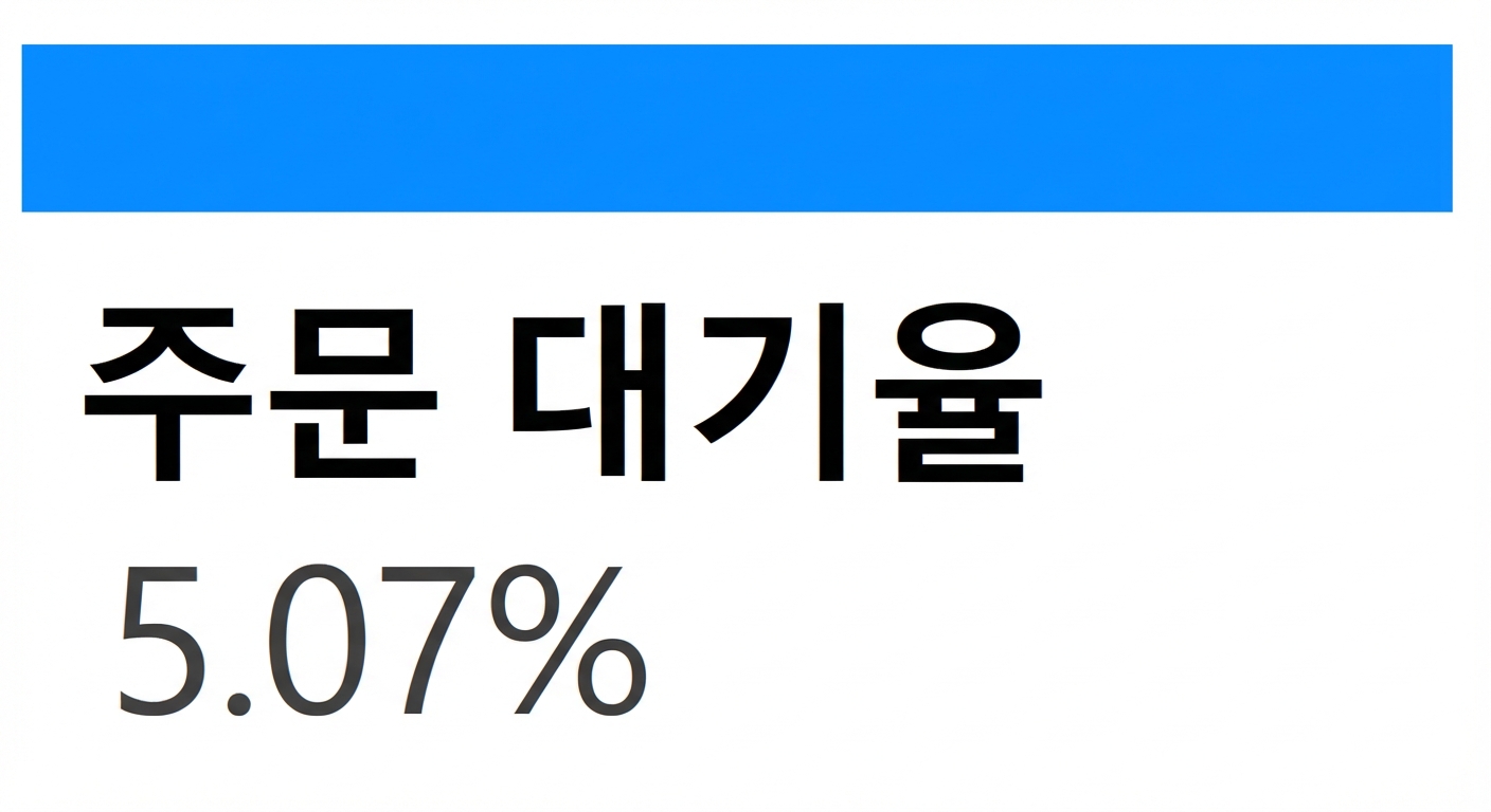 이전 강조 경로의 루트 노드. 백오더 주문 비율이 5.07%임을 나타냅니다.