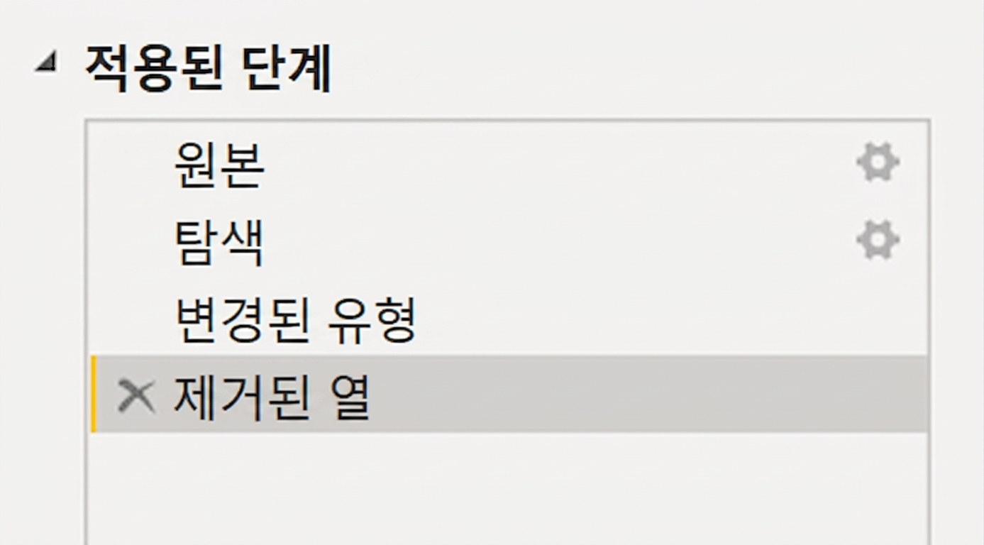 Power Query의 닫기 및 적용 아이콘 스크린샷으로, Power Query 편집기를 닫고 변환 단계를 데이터 세트에 적용하여 PowerBI에서 분석할 수 있게 합니다.