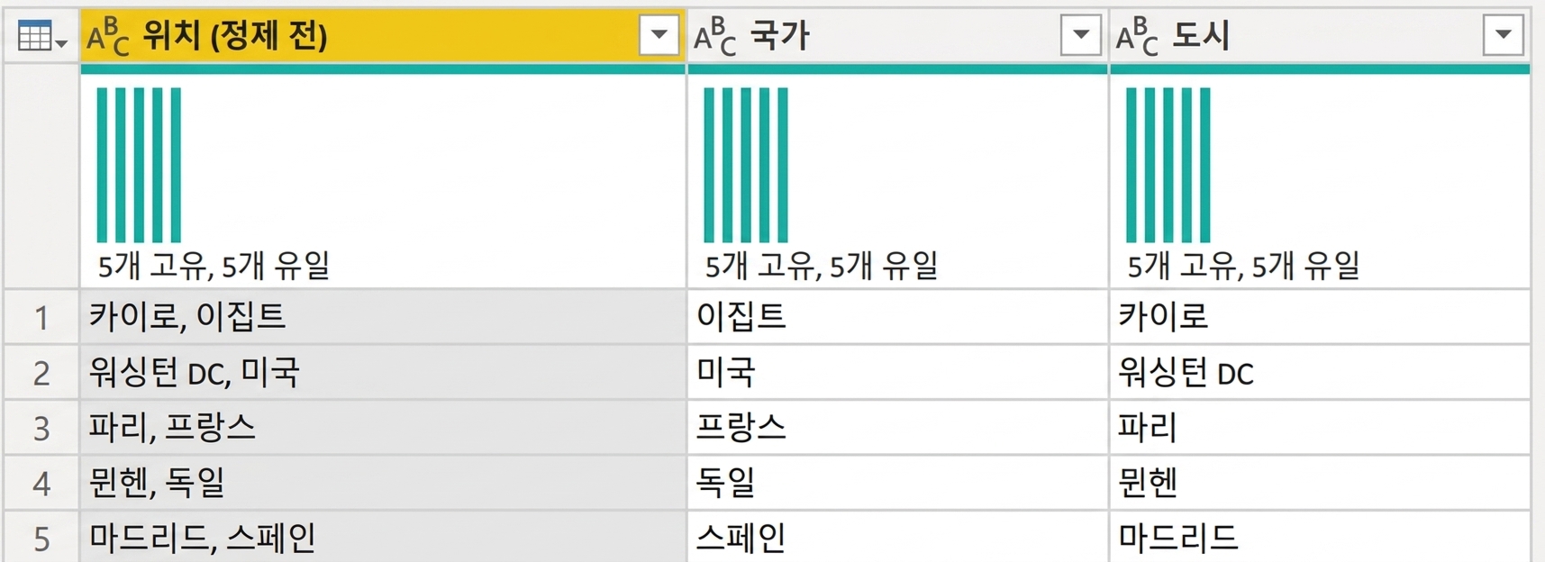 Power Query의 화면 캡처로, 세 개의 열이 있는 표를 보여줍니다. 한 열에는 여러 정보가 들어 있고, 나머지 두 열은 그 한 열에서 파생된 것으로 각각 하나의 정보를 나타냅니다.