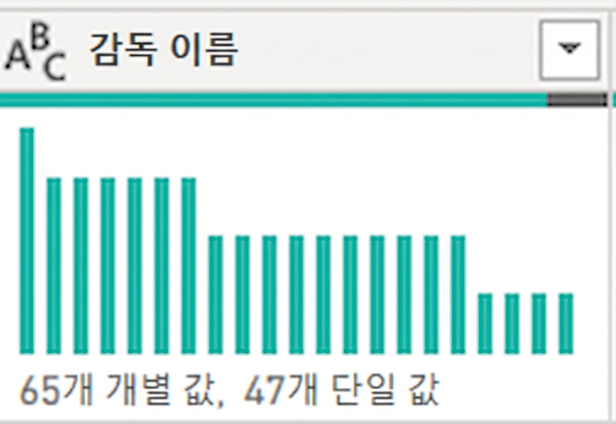 열 분포 기능의 출력을 보여주는 화면 캡처.