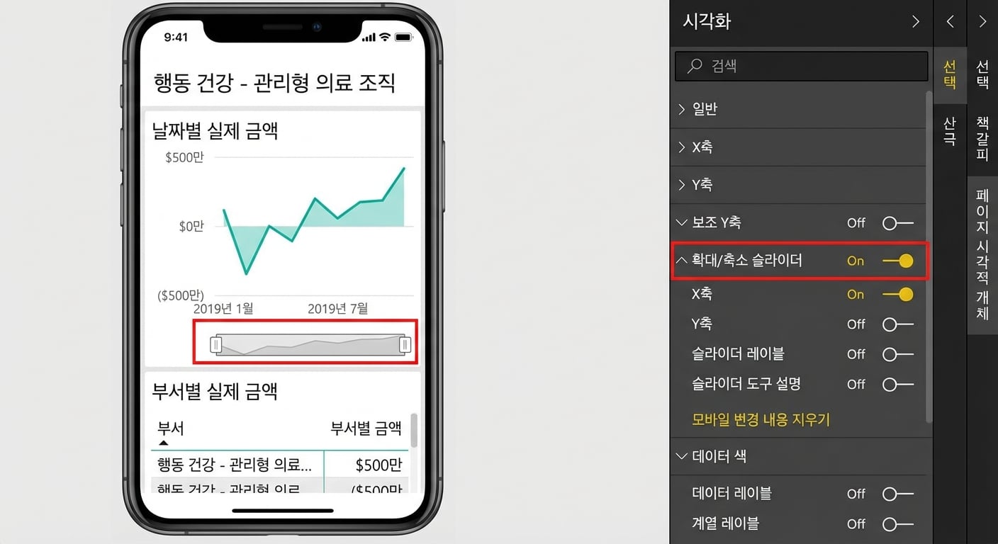 확대/축소 슬라이더