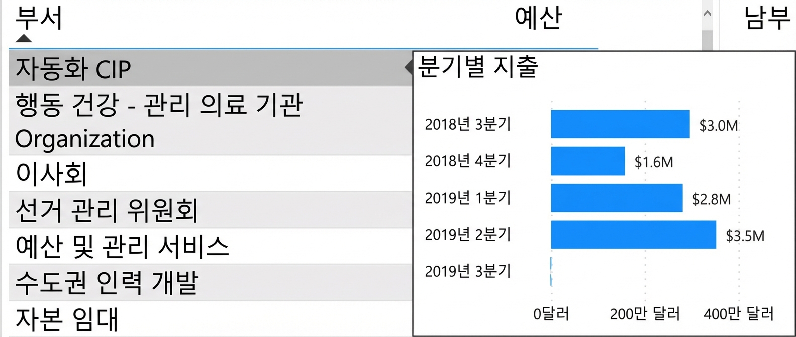 사용자 지정 도구 설명 예시