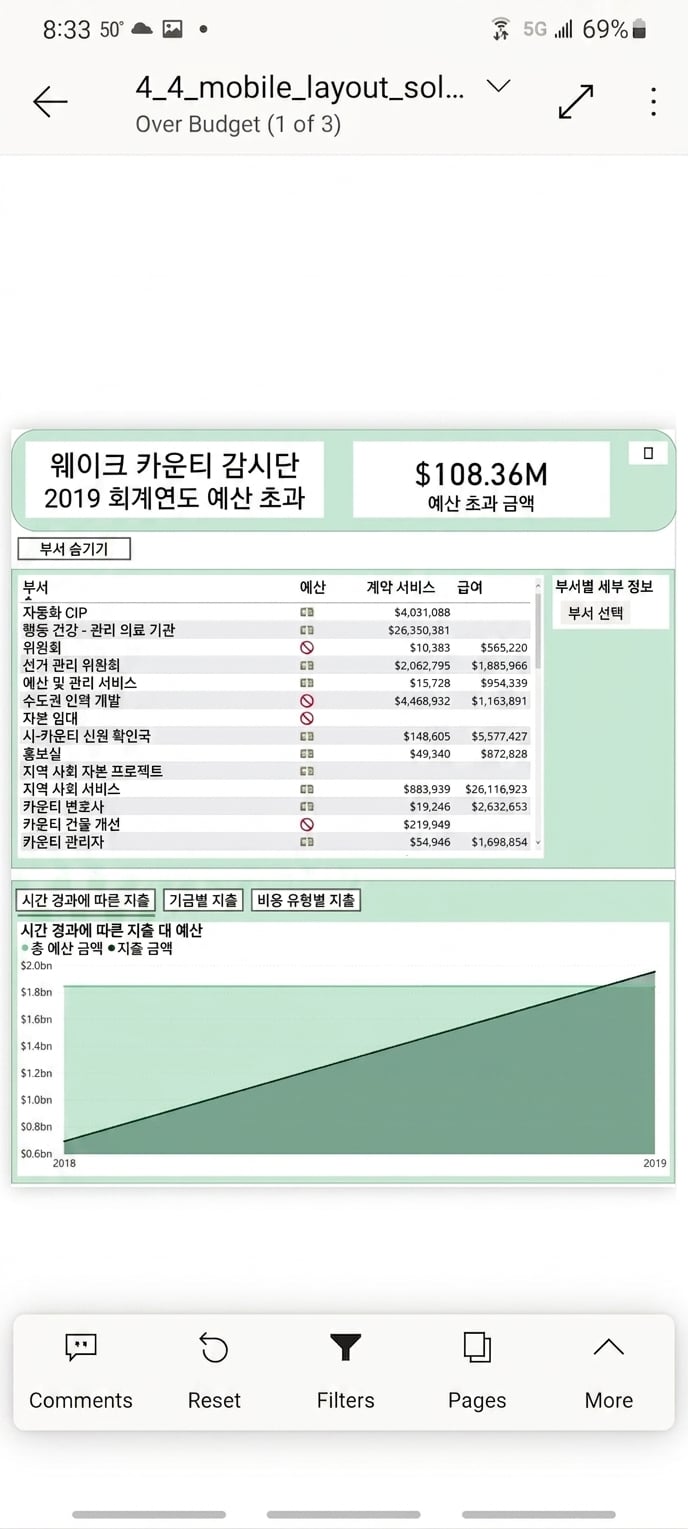 Power BI 모바일 앱의 일반 보고서 페이지
