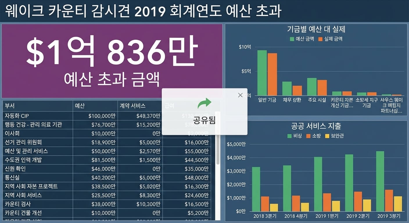 기존 대시보드 탐색 화면