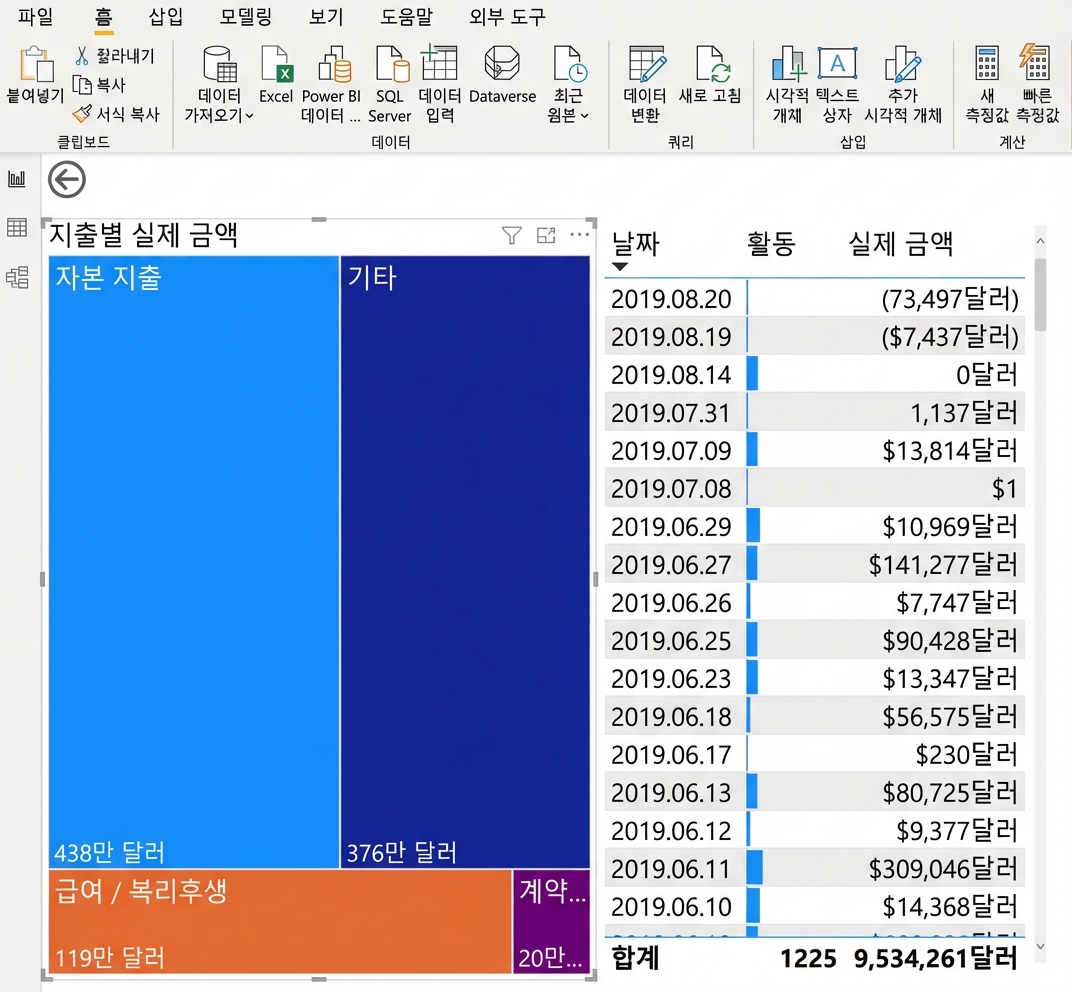 트리맵이 다른 시각적 개체를 필터링하는지 여부 설정