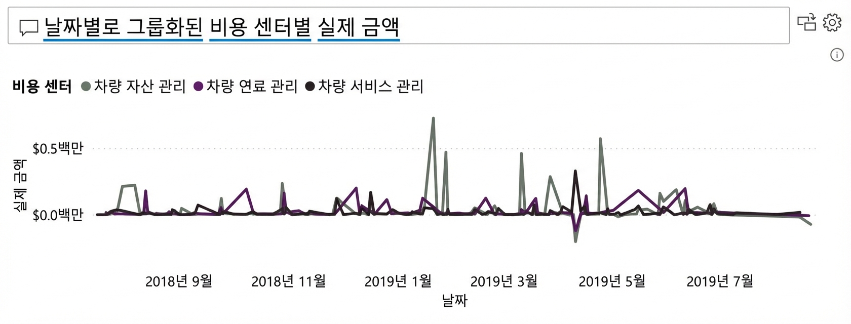 Q&A 비주얼 예시