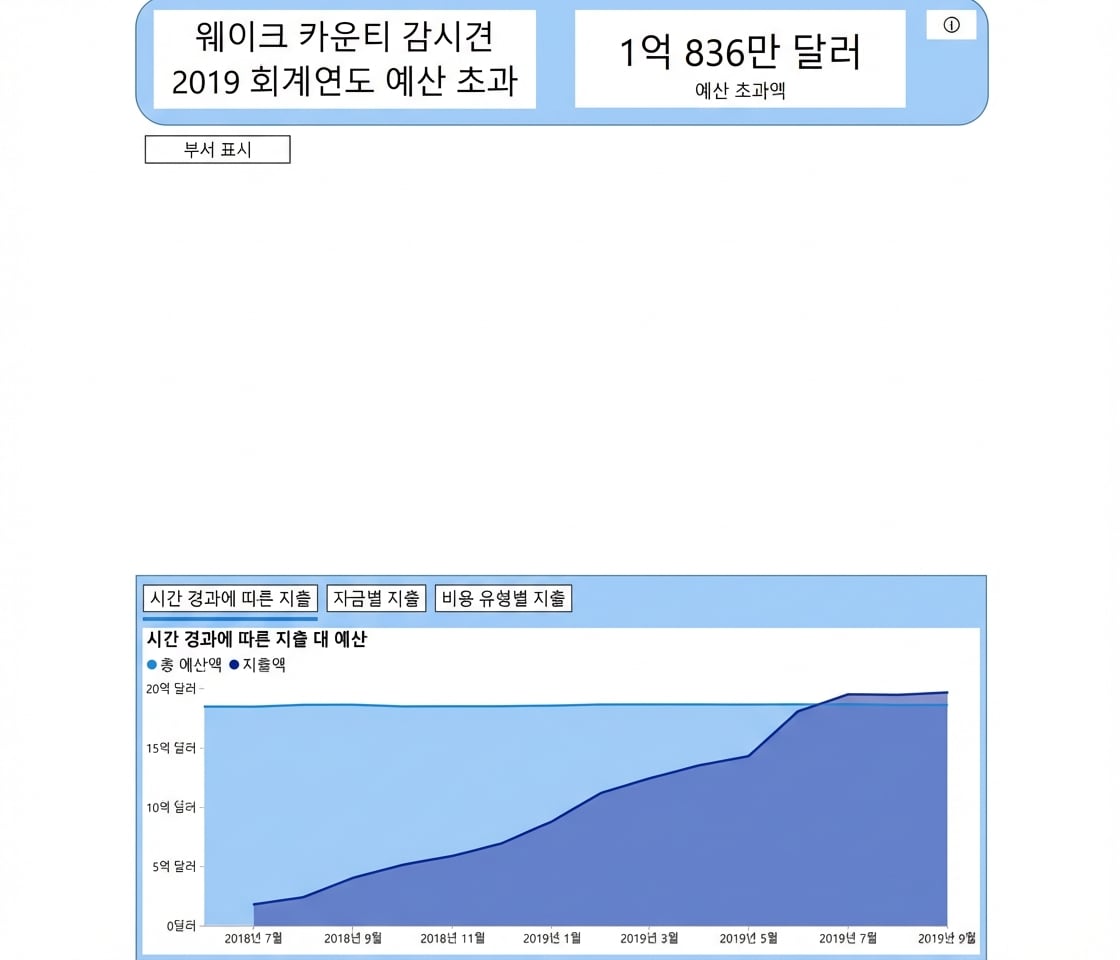 점진적 공개 대시보드 탐색 화면
