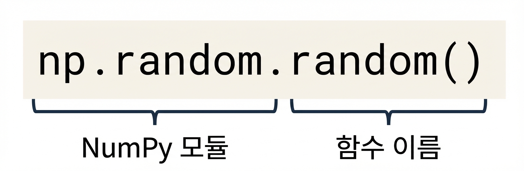 np.random은 NumPy 모듈이며 np.random.random()은 np.random 내 함수