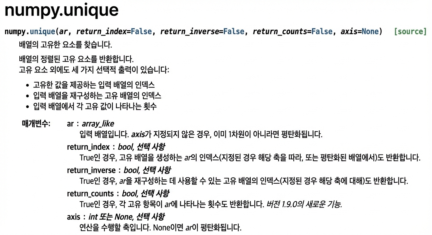 np.unique()에 대한 numpy.org 문서 화면 캡처