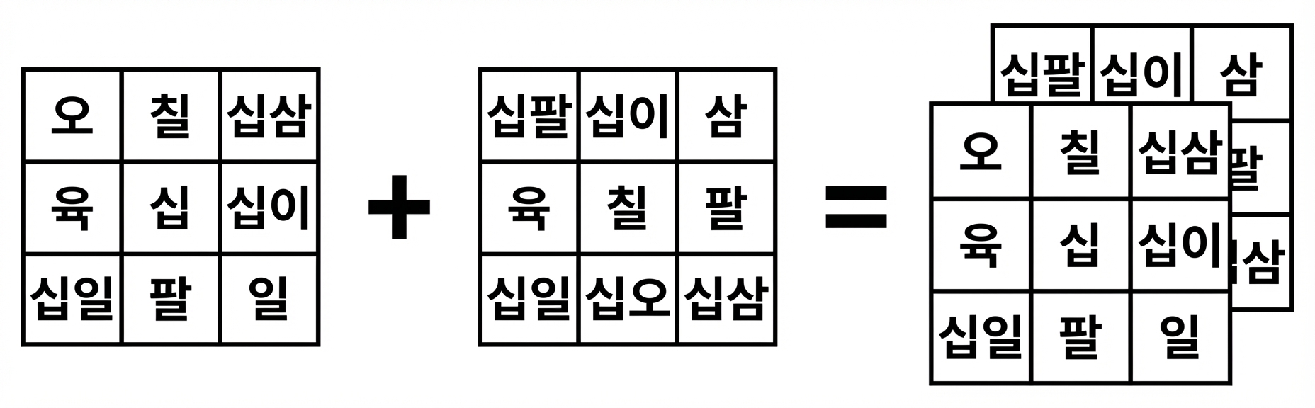 두 개의 2D 배열을 위아래로 쌓아 3D 배열 생성