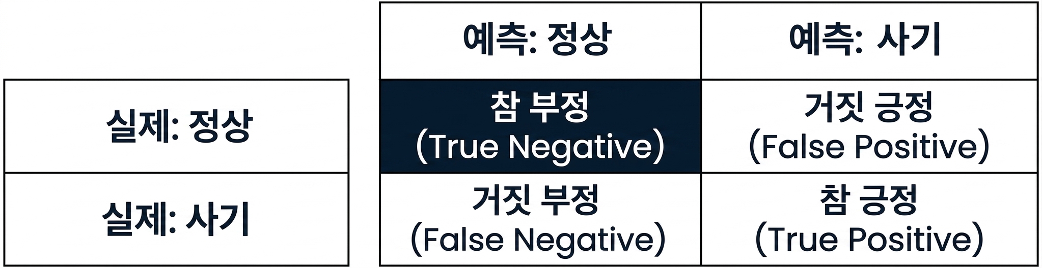 true_negative.png