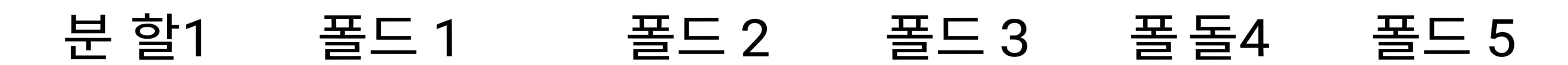 table headings: split 1, fold 1, fold 2, fold 3, fold 4, and fold 5
