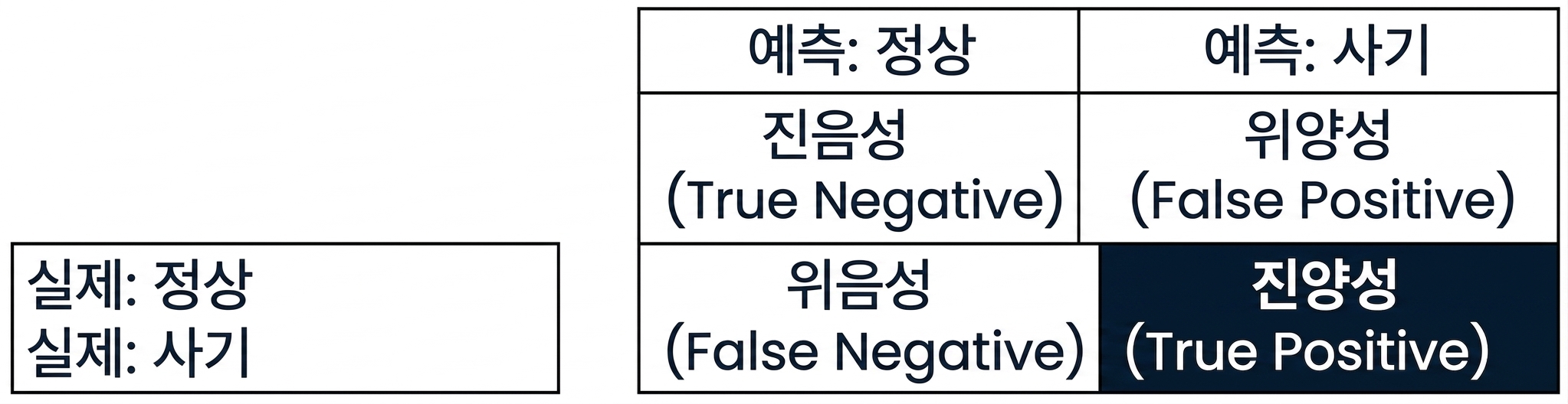 true_positive.png