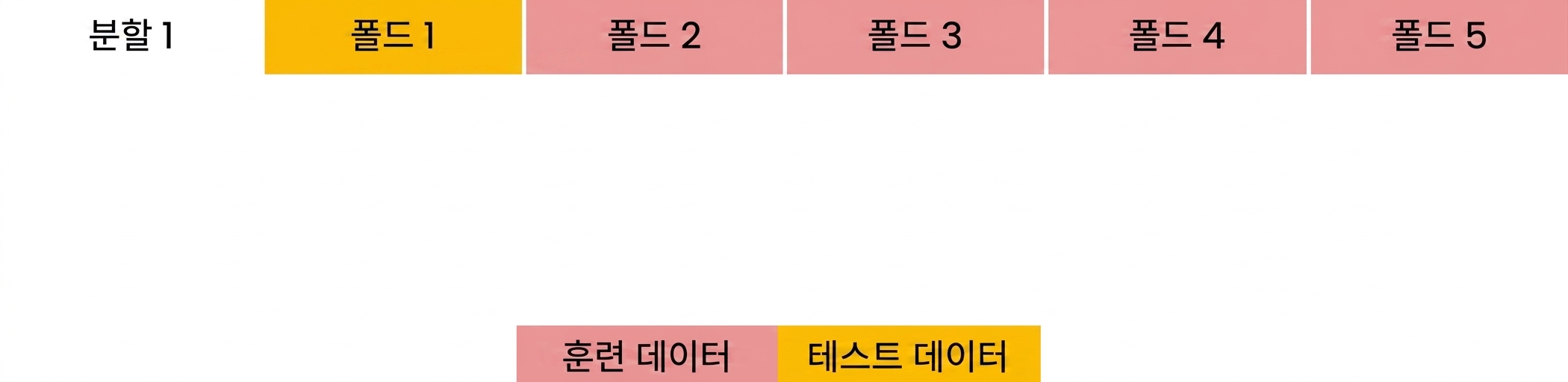 folds 2-5 used as training data