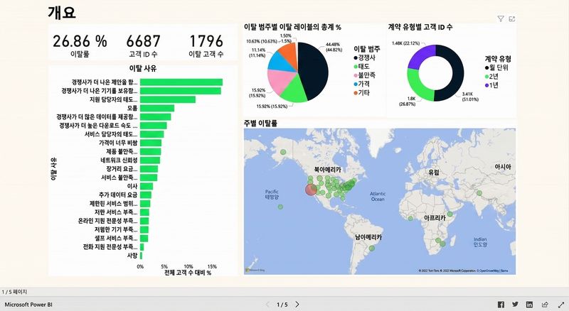 개요 페이지에서 2년 약정 사용자 필터링
