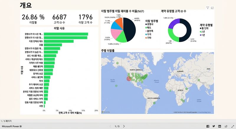 개요 페이지에서 월 단위 사용자 필터링