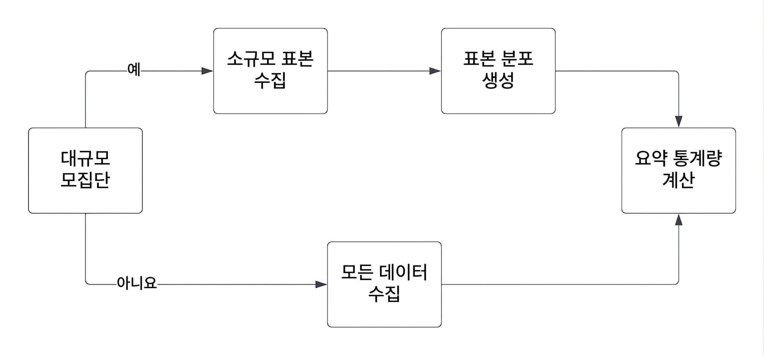 중심극한정리 흐름도.jpg