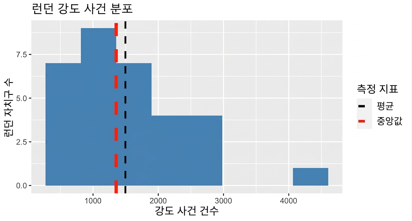 강도 사건 히스토그램.png