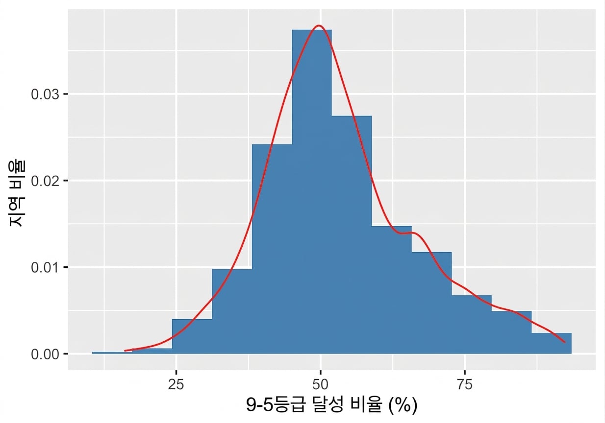 gcse_scores_histogram.png