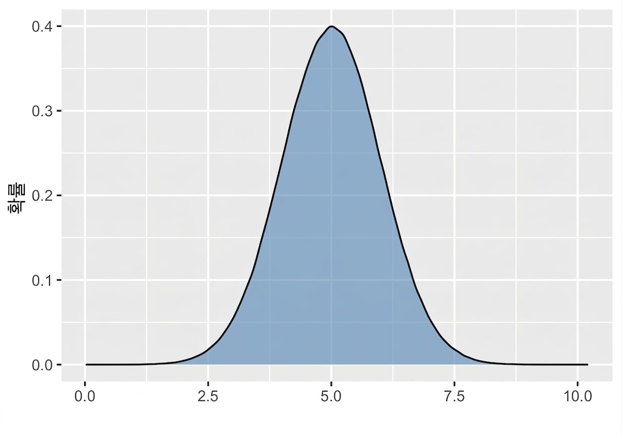 normal_distribution.png