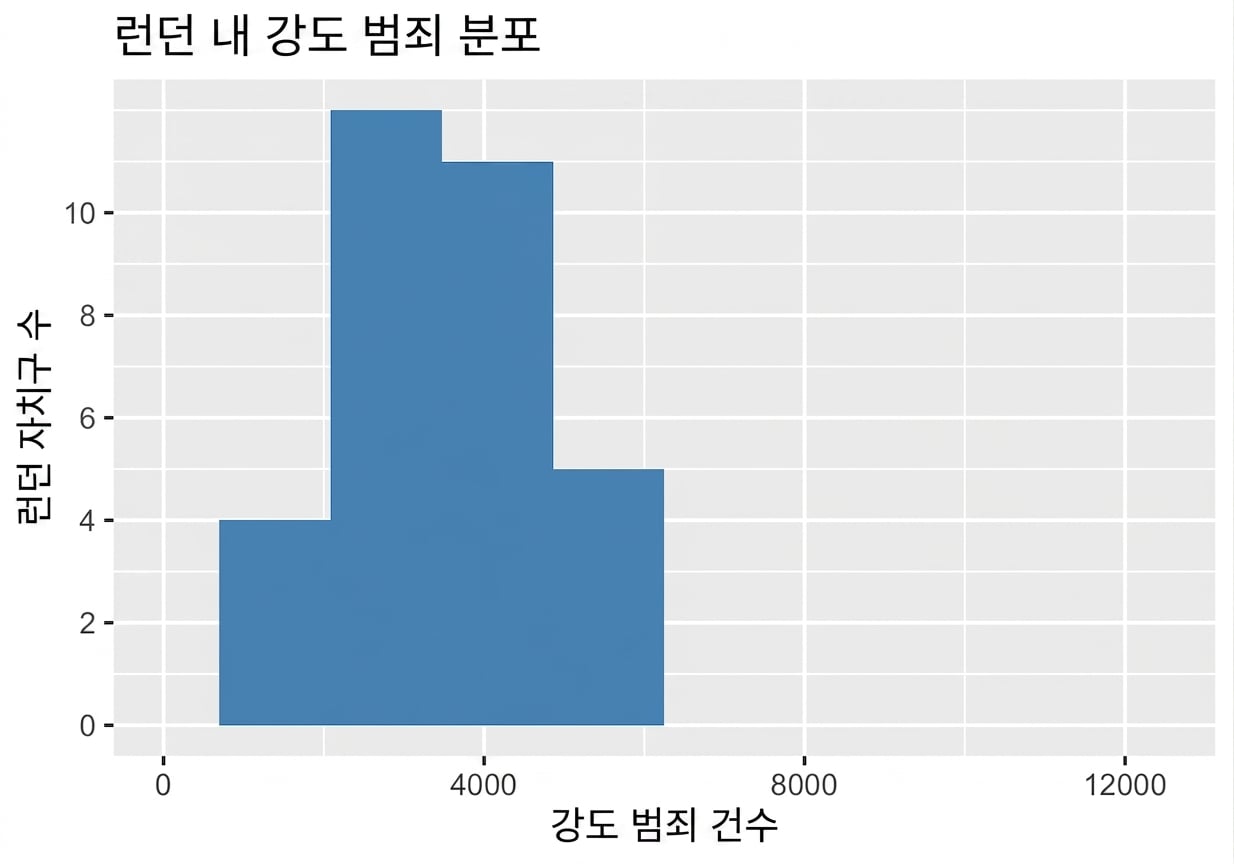 분산이 작은 주거침입 범죄 히스토그램.png
